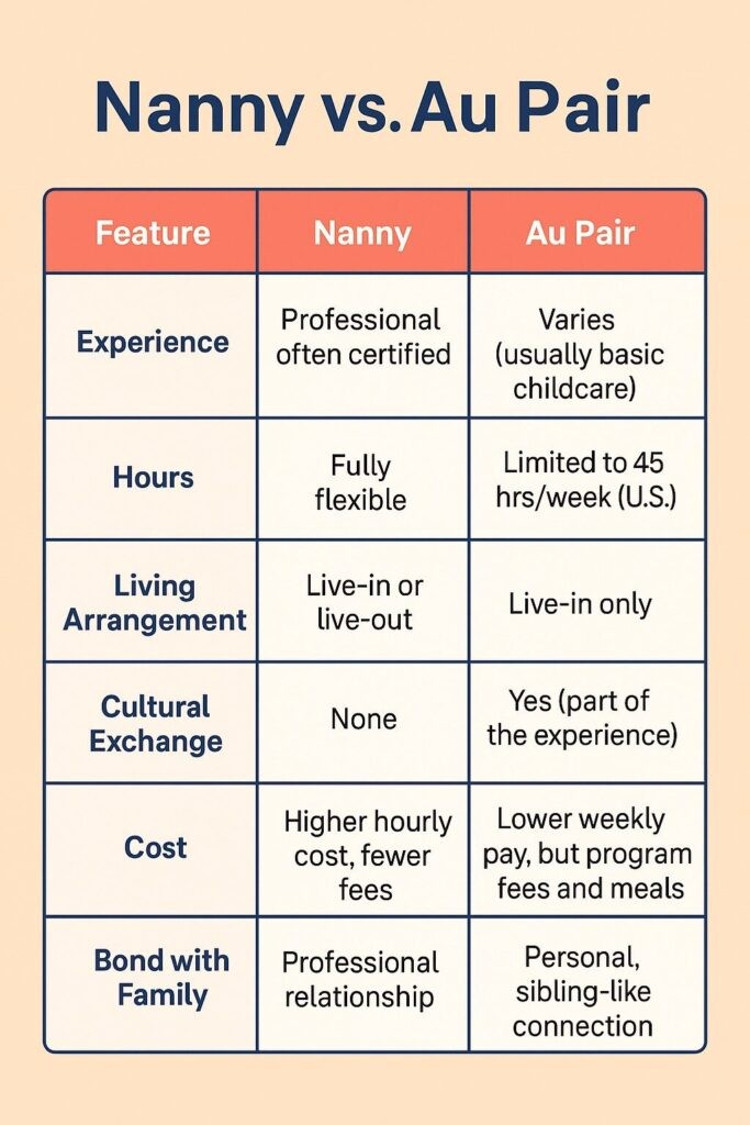 Nanny Vs. Au Pair: